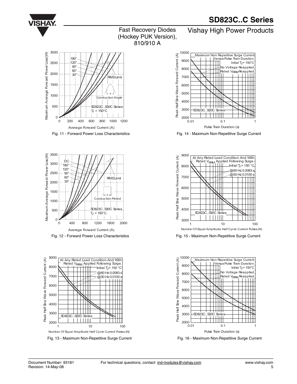 Sd823c..c series, Vishay high power products | C&H Technology SD823C..C Series User Manual | Page 5 / 11