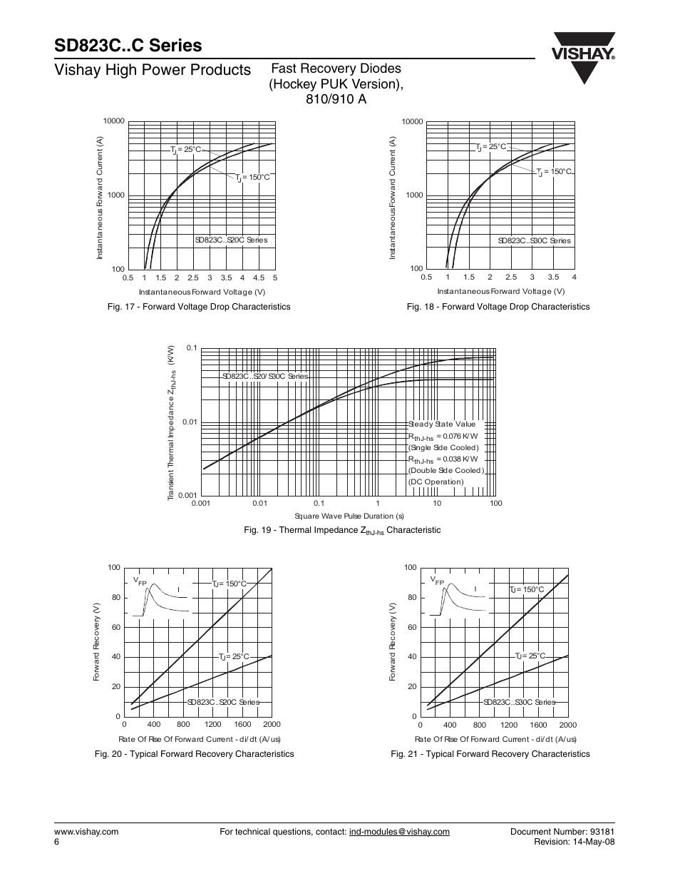 Sd823c..c series, Vishay high power products | C&H Technology SD823C..C Series User Manual | Page 6 / 11