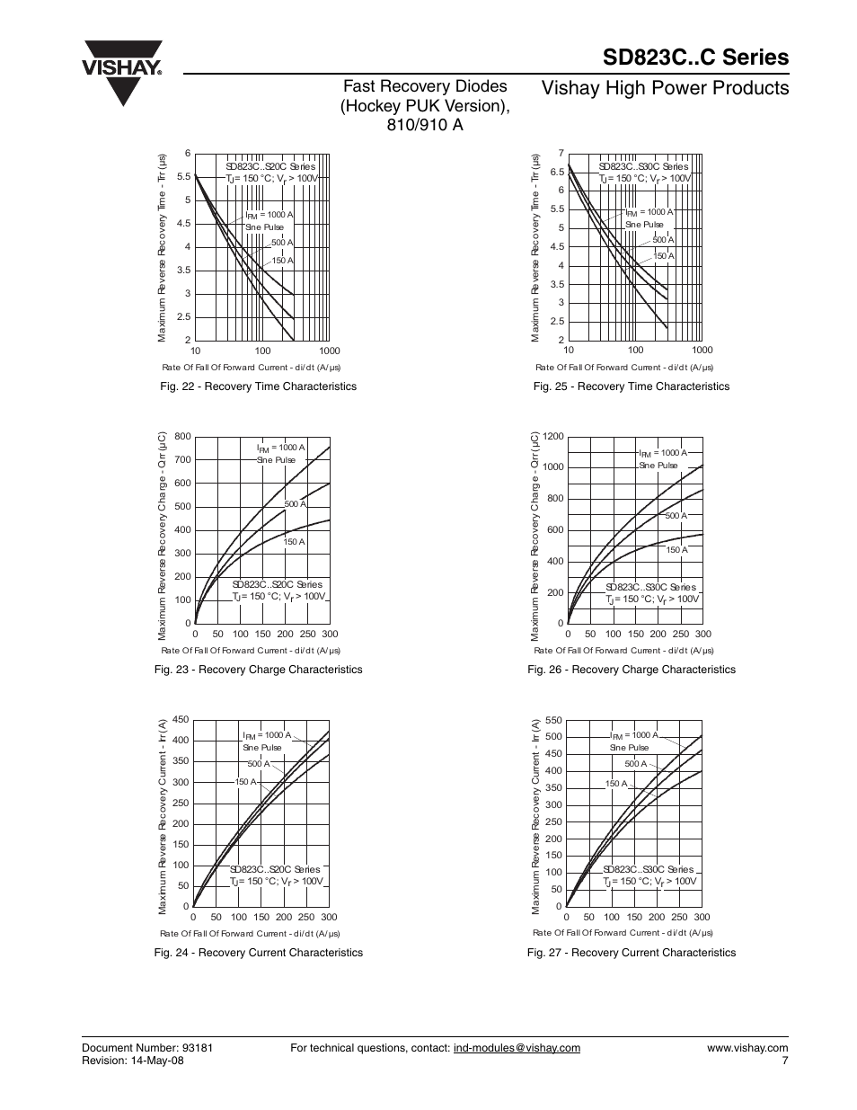 Sd823c..c series, Vishay high power products | C&H Technology SD823C..C Series User Manual | Page 7 / 11