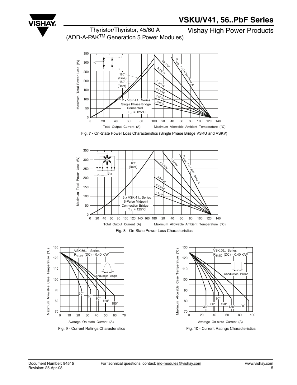Vsku/v41, 56..pbf series, Vishay high power products, Thyristor/thyristor, 45/60 a (add-a-pak | Generation 5 power modules) | C&H Technology VSKU-V56..PbF Series User Manual | Page 6 / 10