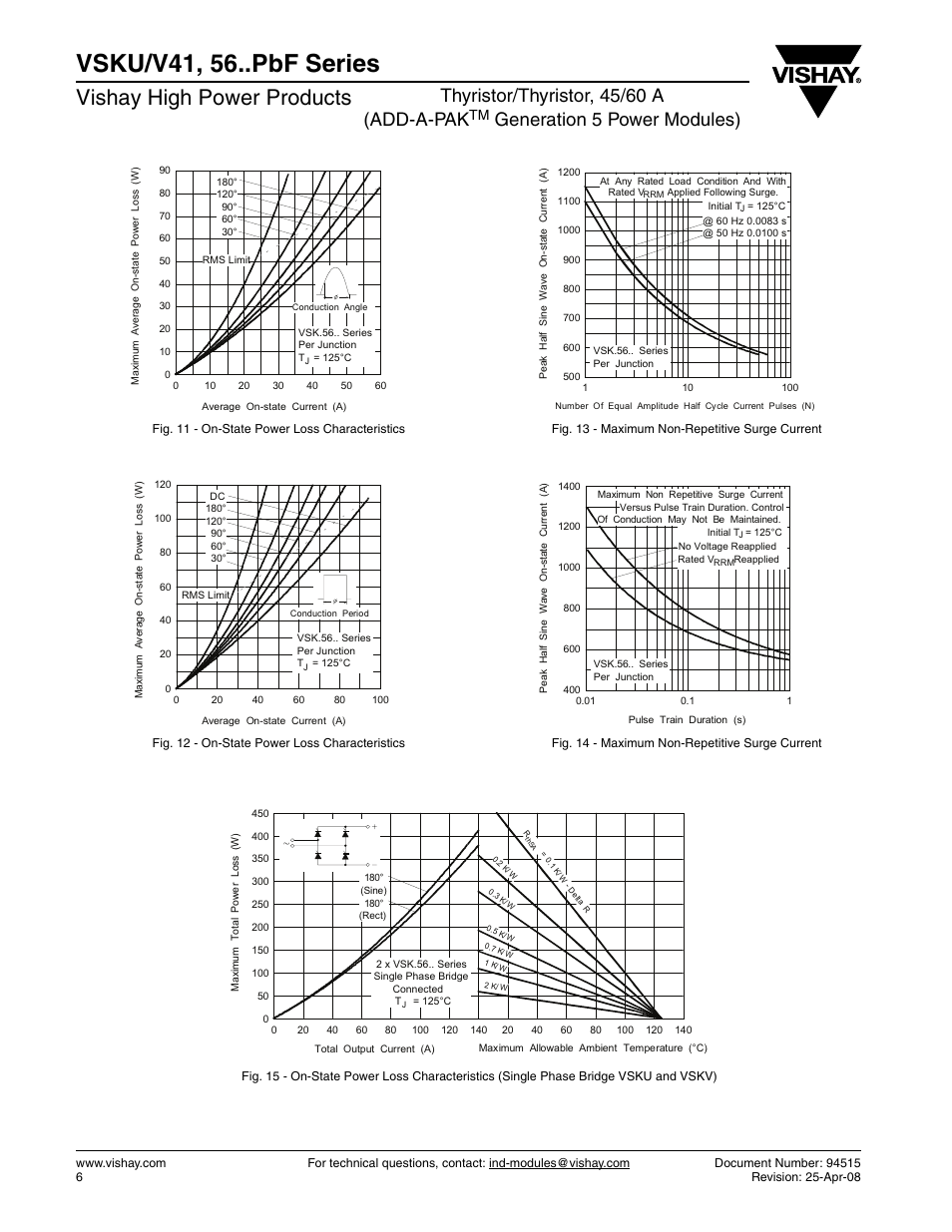 Vsku/v41, 56..pbf series, Vishay high power products, Thyristor/thyristor, 45/60 a (add-a-pak | Generation 5 power modules) | C&H Technology VSKU-V56..PbF Series User Manual | Page 7 / 10