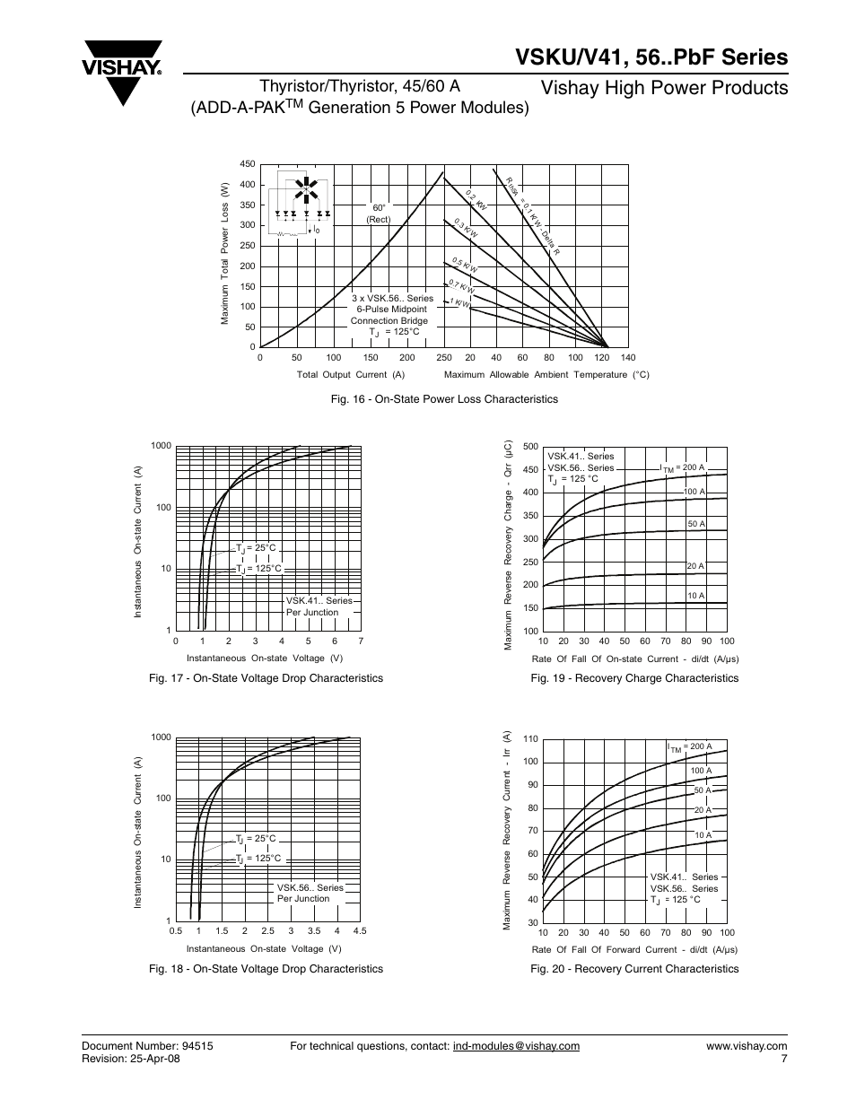 Vsku/v41, 56..pbf series, Vishay high power products, Thyristor/thyristor, 45/60 a (add-a-pak | Generation 5 power modules) | C&H Technology VSKU-V56..PbF Series User Manual | Page 8 / 10