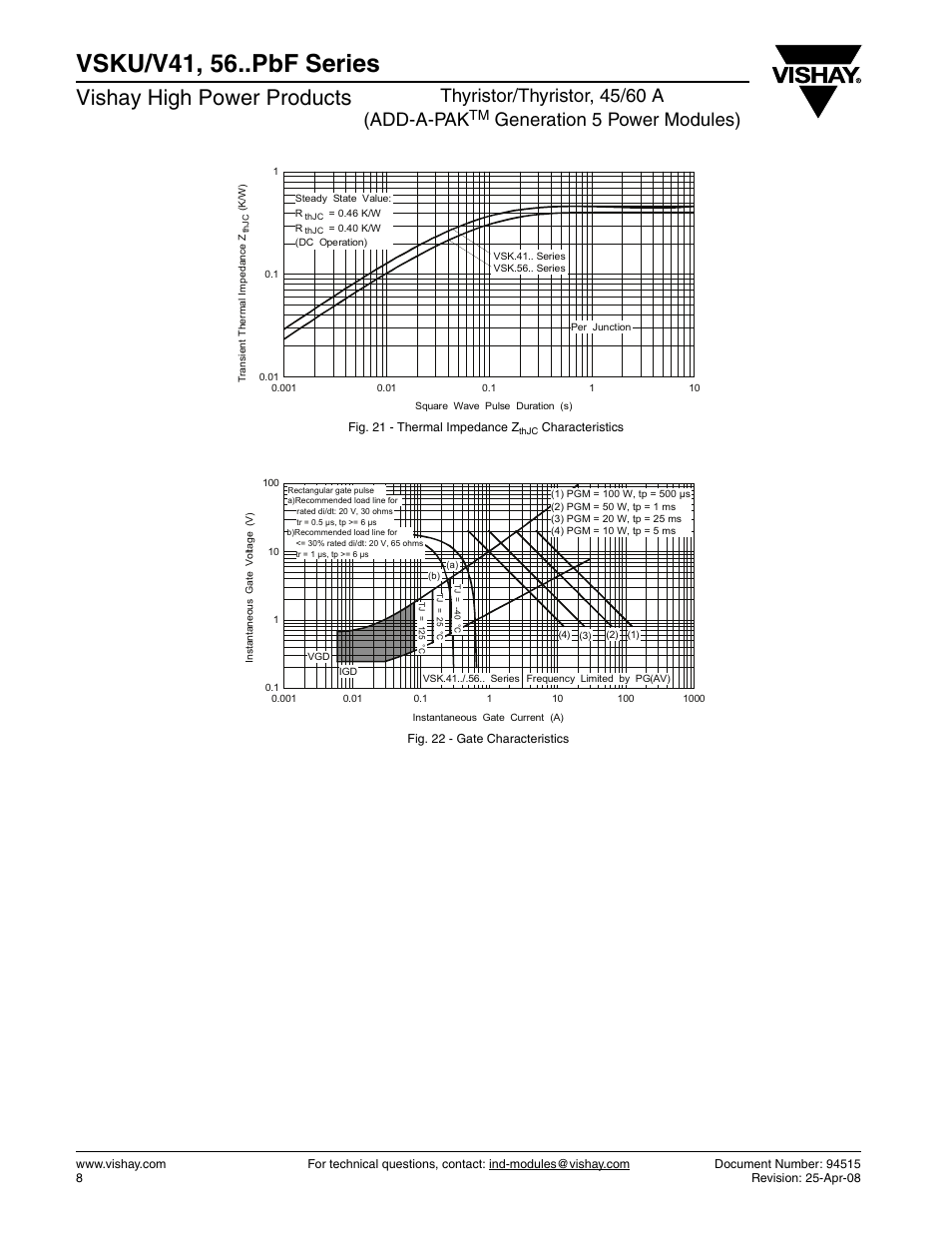 Vsku/v41, 56..pbf series, Vishay high power products, Thyristor/thyristor, 45/60 a (add-a-pak | Generation 5 power modules) | C&H Technology VSKU-V56..PbF Series User Manual | Page 9 / 10