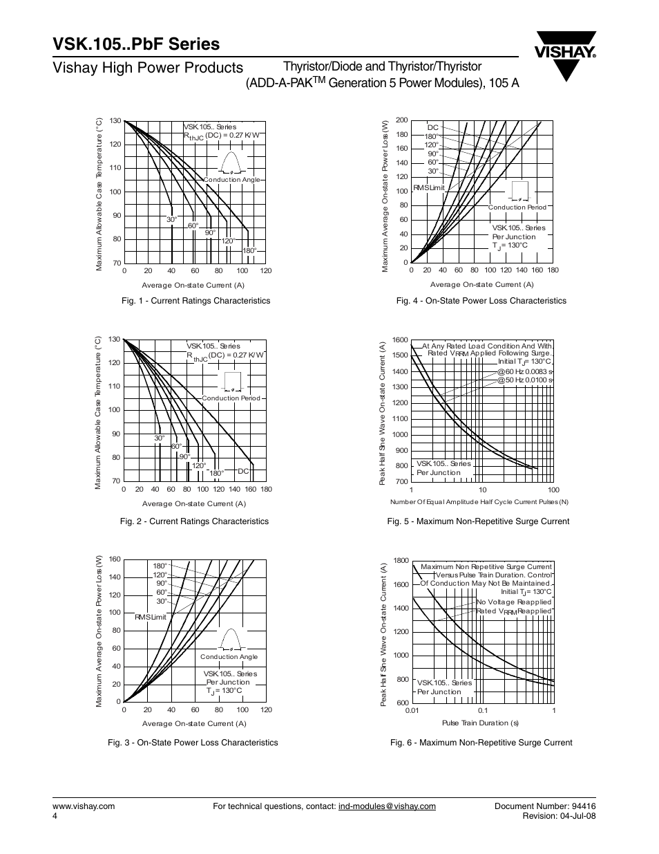 Vsk.105..pbf series, Vishay high power products, Thyristor/diode and thyristor/thyristor (add-a-pak | Generation 5 power modules), 105 a | C&H Technology VSK.105..PbF Series User Manual | Page 5 / 10