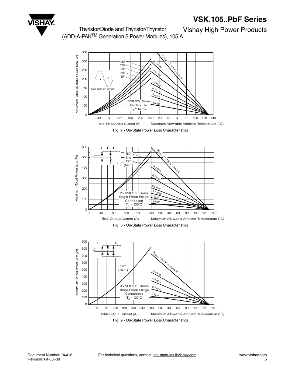 Vsk.105..pbf series, Vishay high power products, Thyristor/diode and thyristor/thyristor (add-a-pak | Generation 5 power modules), 105 a | C&H Technology VSK.105..PbF Series User Manual | Page 6 / 10