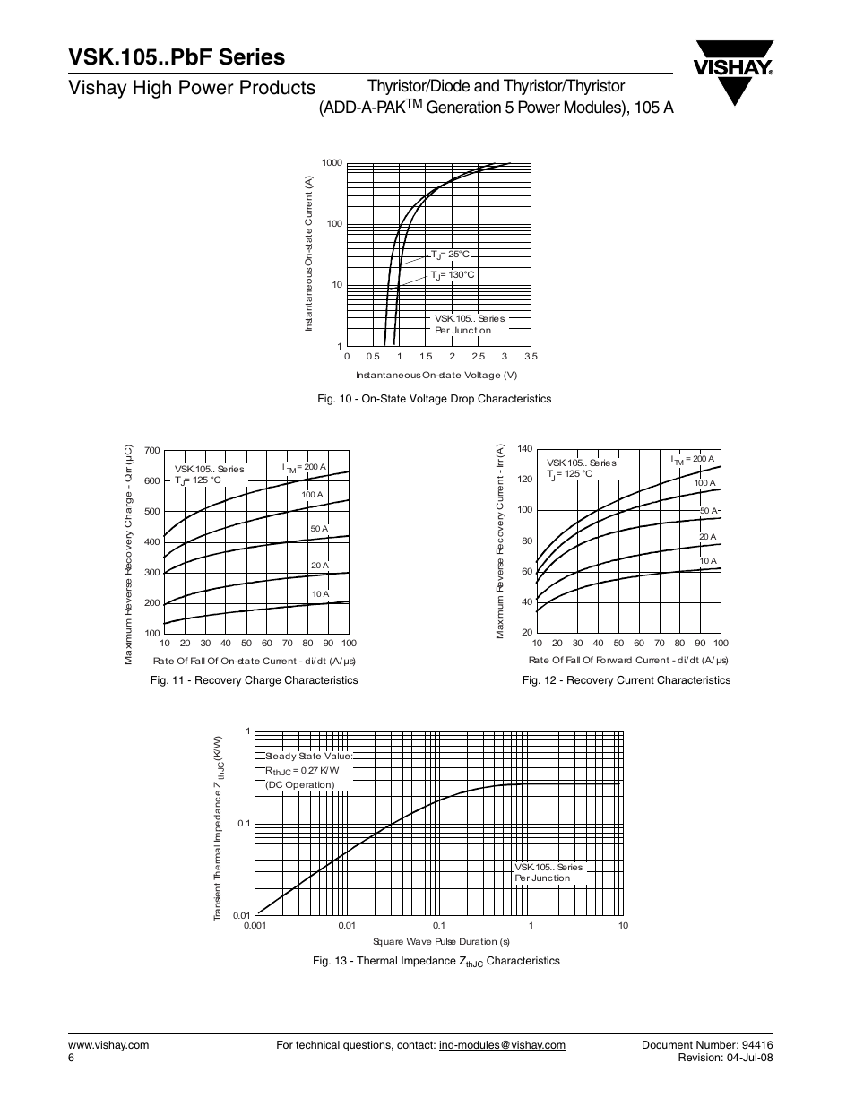 Vsk.105..pbf series, Vishay high power products, Thyristor/diode and thyristor/thyristor (add-a-pak | Generation 5 power modules), 105 a | C&H Technology VSK.105..PbF Series User Manual | Page 7 / 10