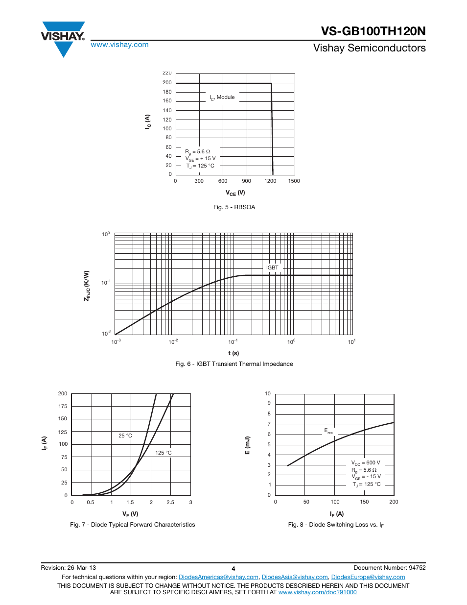 Vishay semiconductors | C&H Technology VS-GB100TH120N User Manual | Page 5 / 7