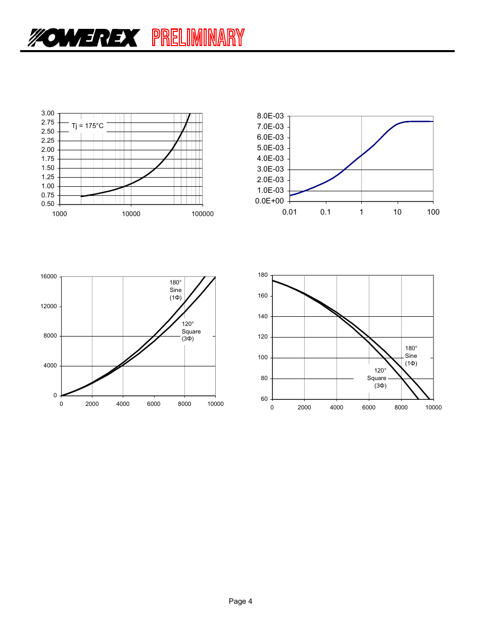Rds8 xx, General purpose rectifier diode, Maximum transient thermal impedance | C&H Technology RDS8__80XX User Manual | Page 5 / 5