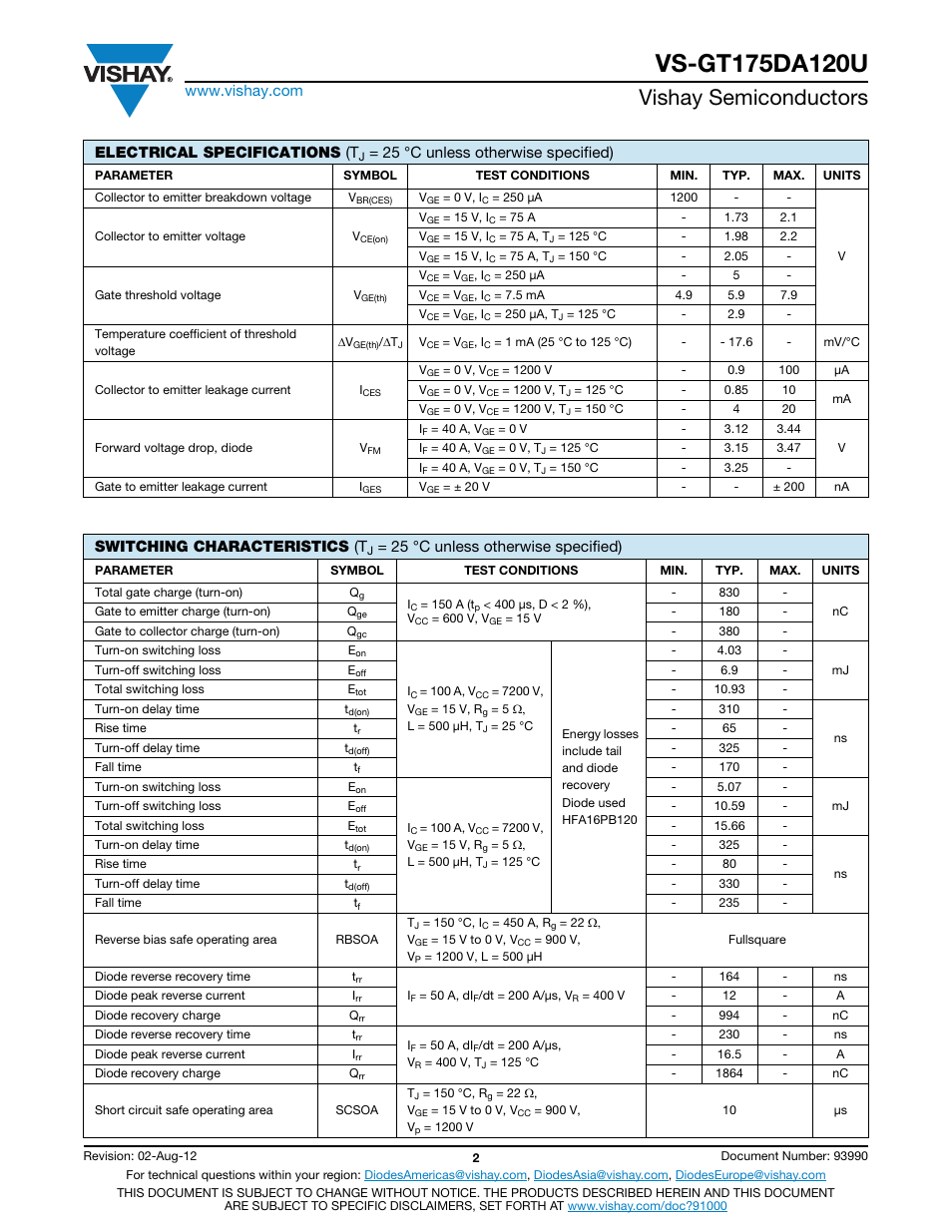 Vishay semiconductors, Electrical specifications (t, 25 °c unless otherwise specified) | Switching characteristics (t | C&H Technology VS-GT175DA120U User Manual | Page 3 / 11