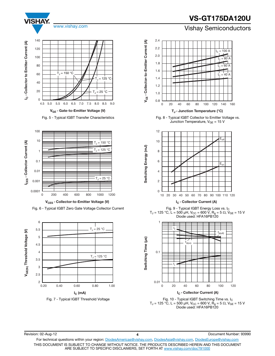 Vishay semiconductors | C&H Technology VS-GT175DA120U User Manual | Page 5 / 11