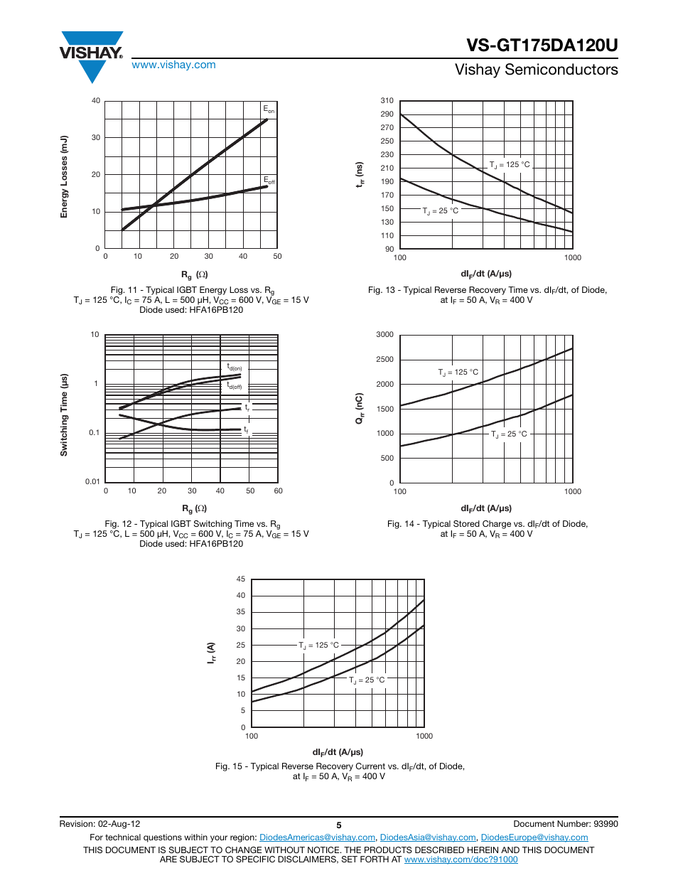 Vishay semiconductors | C&H Technology VS-GT175DA120U User Manual | Page 6 / 11