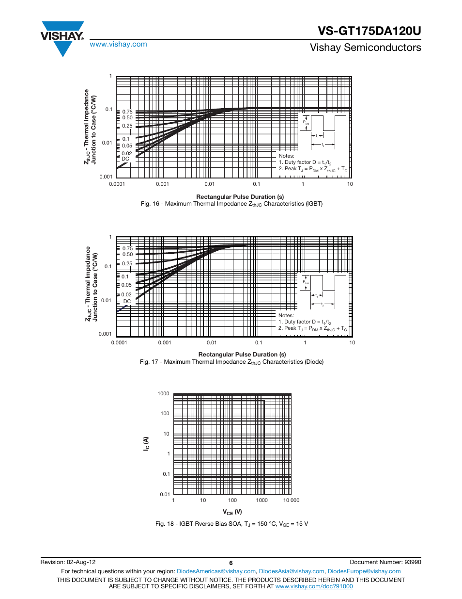 Vishay semiconductors | C&H Technology VS-GT175DA120U User Manual | Page 7 / 11