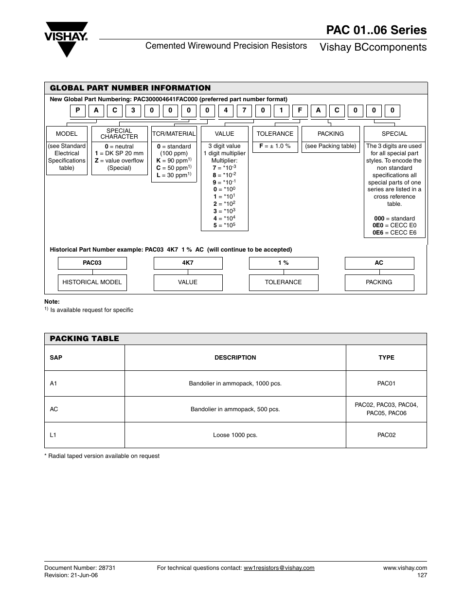 Pac 01 series, Vishay bccomponents, Cemented wirewound precision resistors | C&H Technology PAC 01..06 Series User Manual | Page 3 / 5