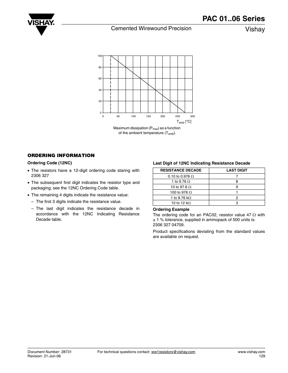 Pac 01 series, Vishay, Cemented wirewound precision | C&H Technology PAC 01..06 Series User Manual | Page 5 / 5