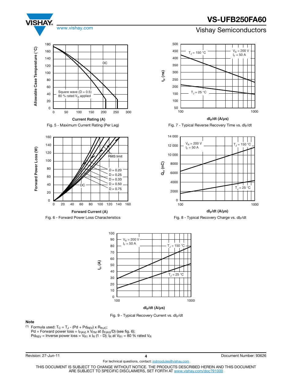 Vishay semiconductors | C&H Technology VS-UFB250FA60 User Manual | Page 5 / 8