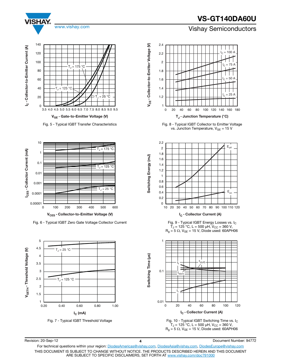 Vishay semiconductors | C&H Technology VS-GT140DA60U User Manual | Page 5 / 11