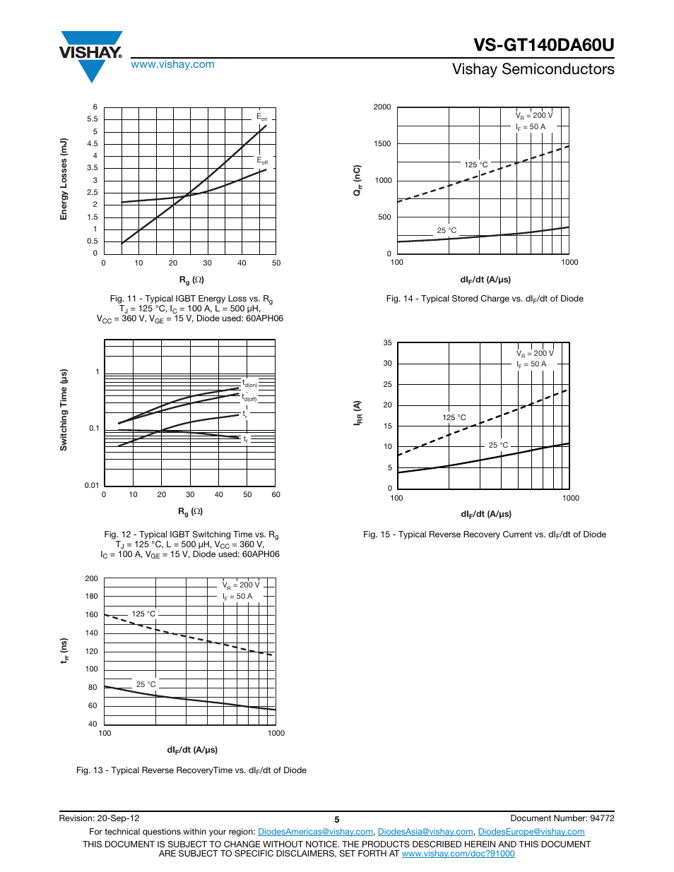 Vishay semiconductors | C&H Technology VS-GT140DA60U User Manual | Page 6 / 11