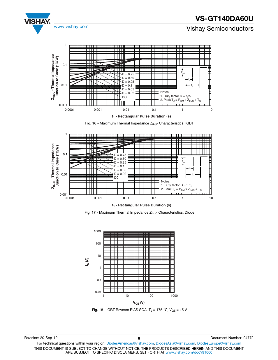 Vishay semiconductors | C&H Technology VS-GT140DA60U User Manual | Page 7 / 11