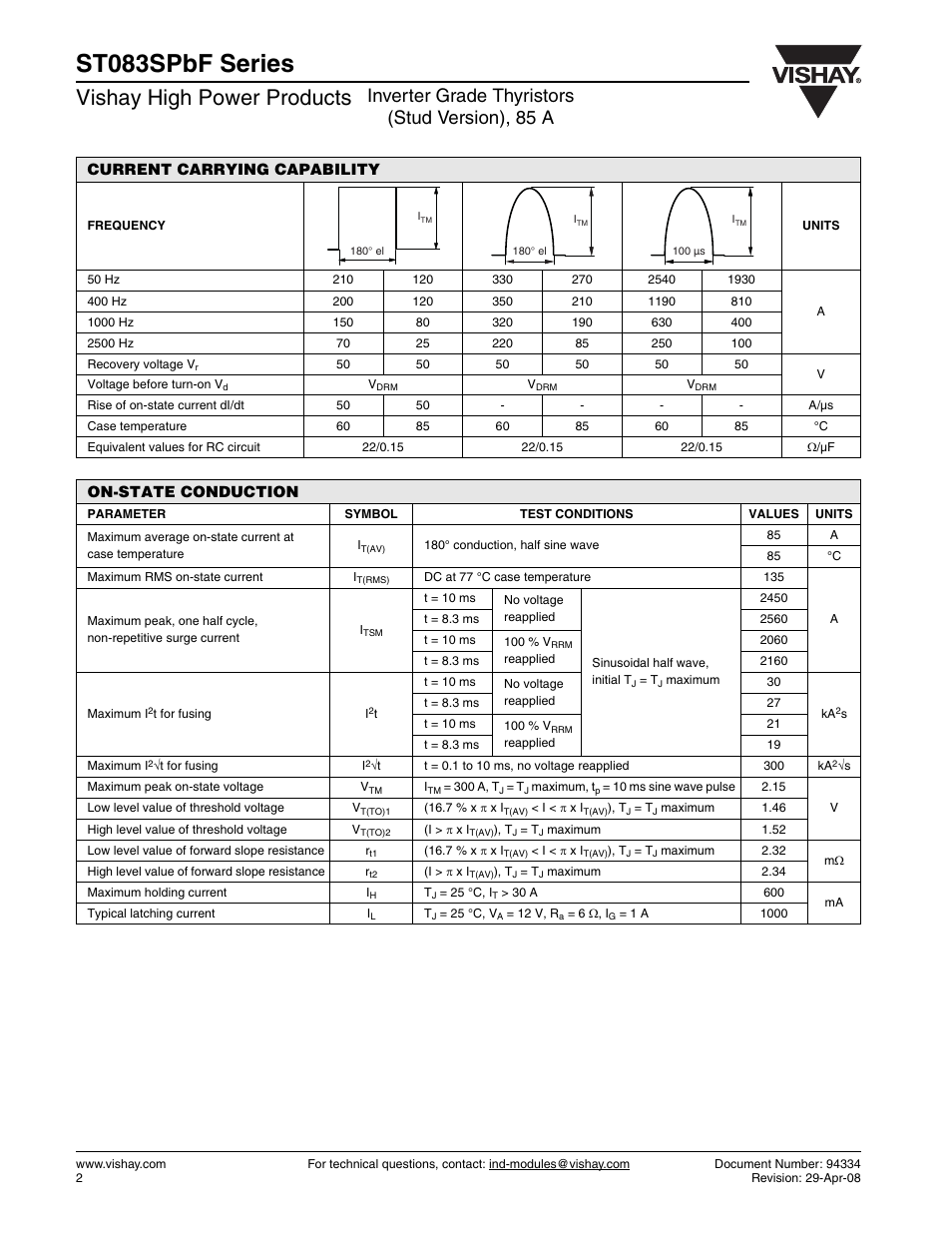 St083spbf series, Vishay high power products, Inverter grade thyristors (stud version), 85 a | Current carrying capability, On-state conduction | C&H Technology ST083SPbF Series User Manual | Page 3 / 9