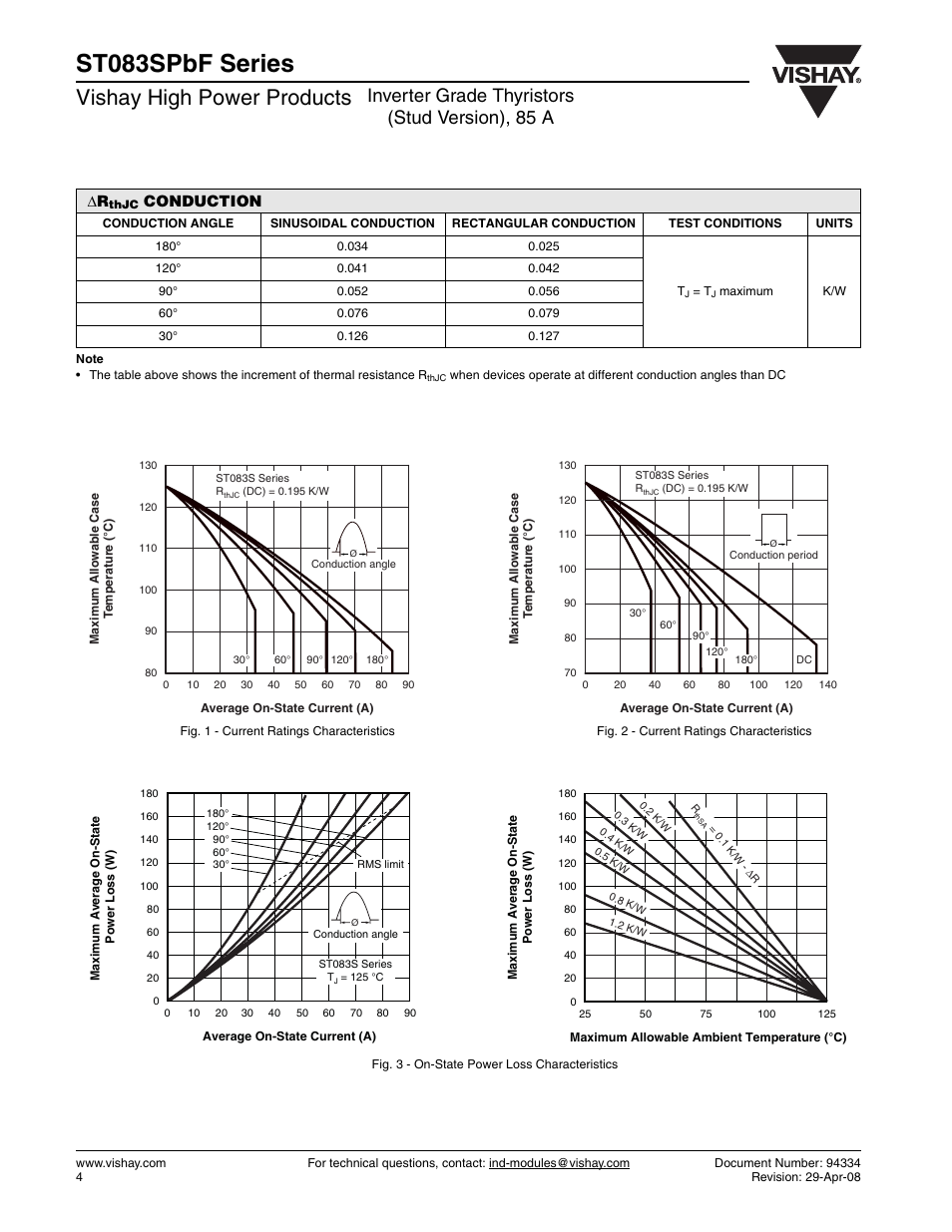 St083spbf series, Vishay high power products, Inverter grade thyristors (stud version), 85 a | Conduction | C&H Technology ST083SPbF Series User Manual | Page 5 / 9