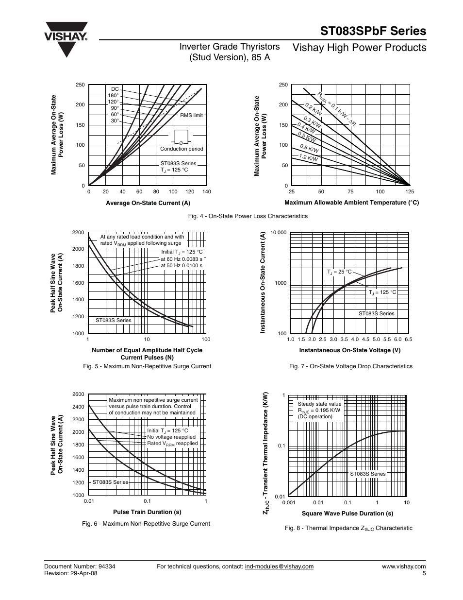 St083spbf series, Vishay high power products, Inverter grade thyristors (stud version), 85 a | C&H Technology ST083SPbF Series User Manual | Page 6 / 9