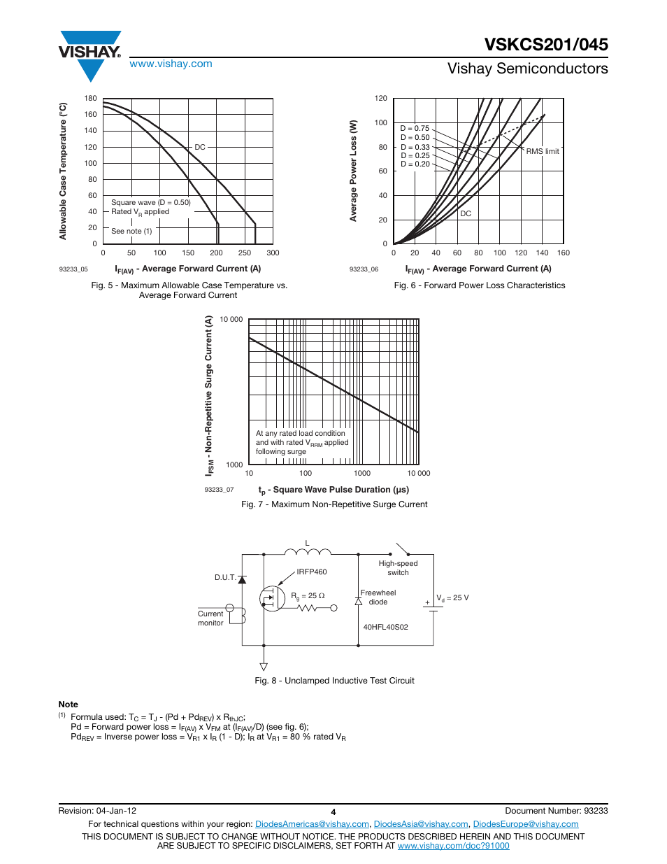 Vishay semiconductors | C&H Technology VSKCS201-045 User Manual | Page 5 / 10