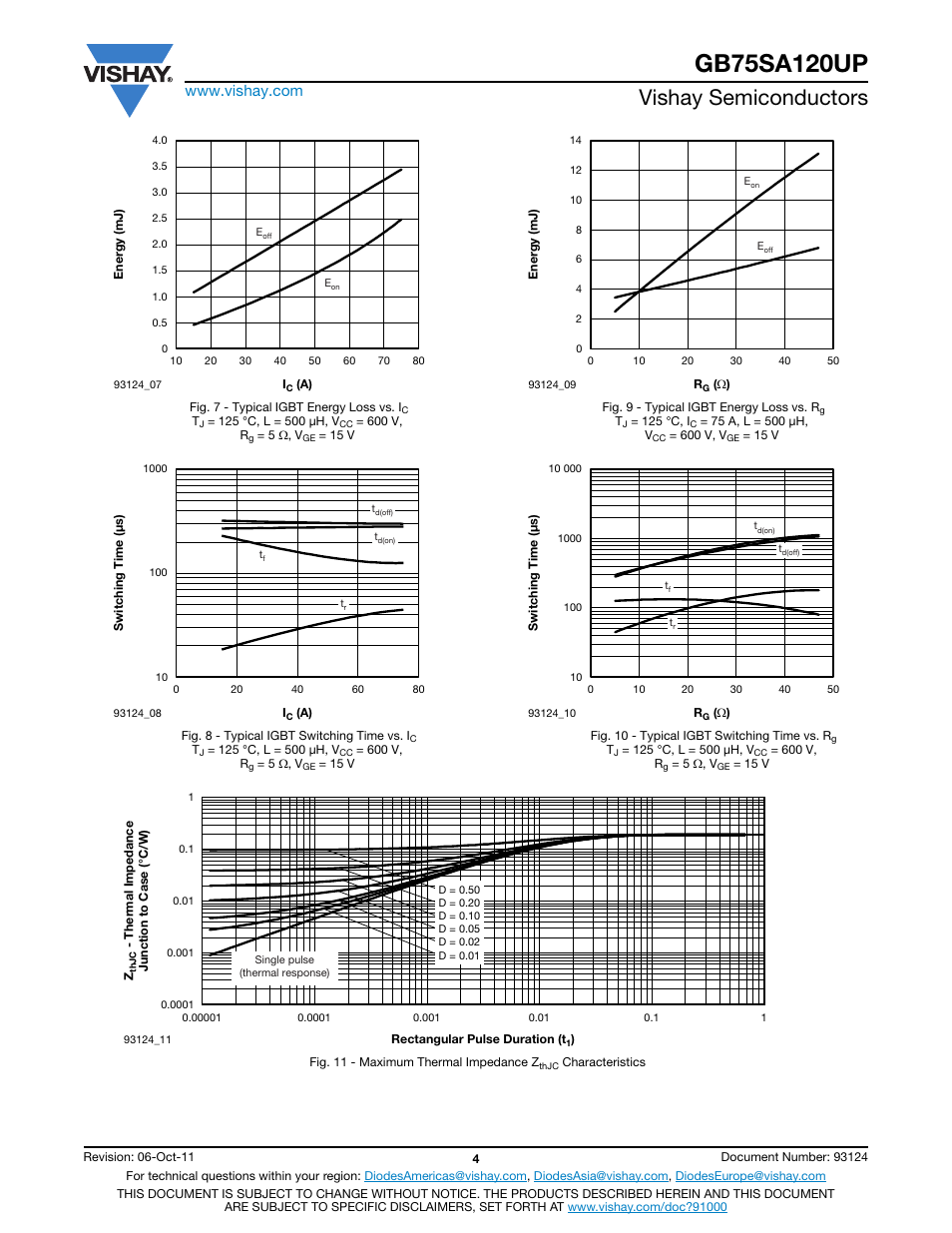 Vishay semiconductors | C&H Technology GB75SA120UP User Manual | Page 5 / 8