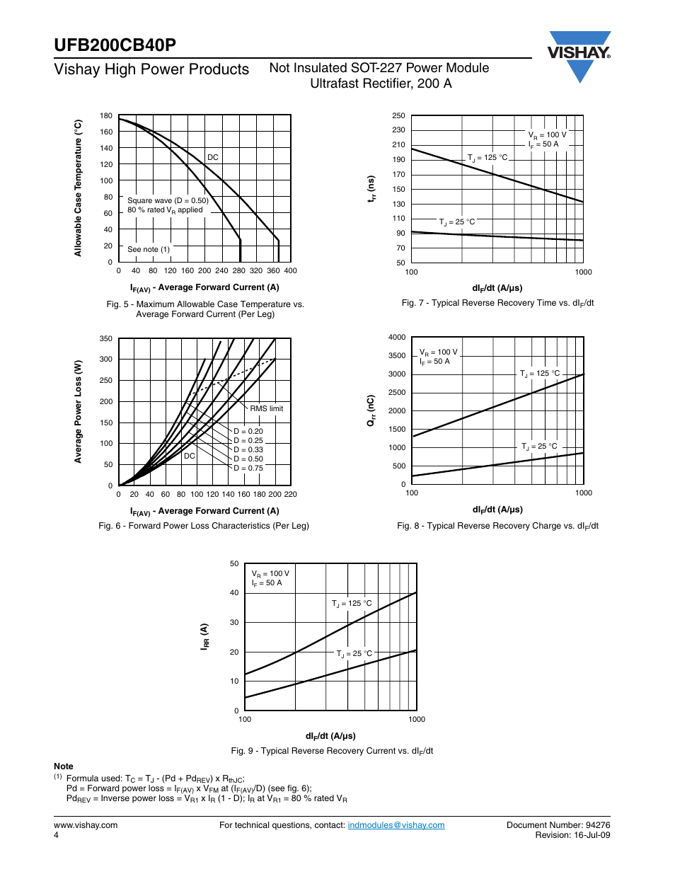 Vishay high power products | C&H Technology UFB200CB40P User Manual | Page 5 / 8