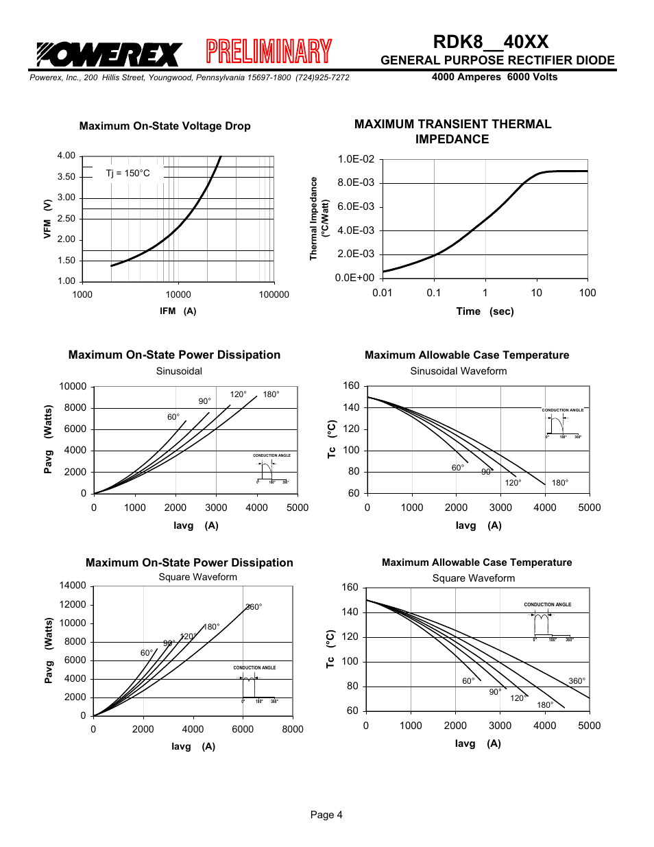 Rdk8 xx, General purpose rectifier diode, Maximum transient thermal impedance | Maximum on-state power dissipation | C&H Technology RDK8__40XX User Manual | Page 5 / 5