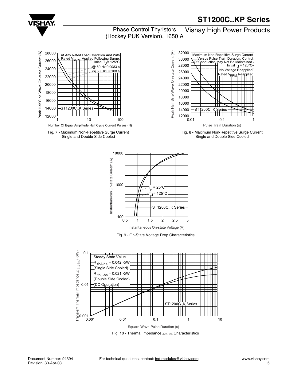 St1200c..kp series, Vishay high power products | C&H Technology ST1200C..KP Series User Manual | Page 6 / 8