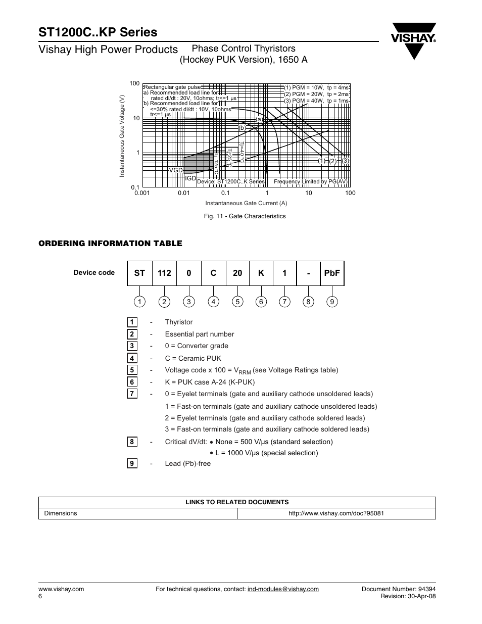 St1200c..kp series, Vishay high power products | C&H Technology ST1200C..KP Series User Manual | Page 7 / 8