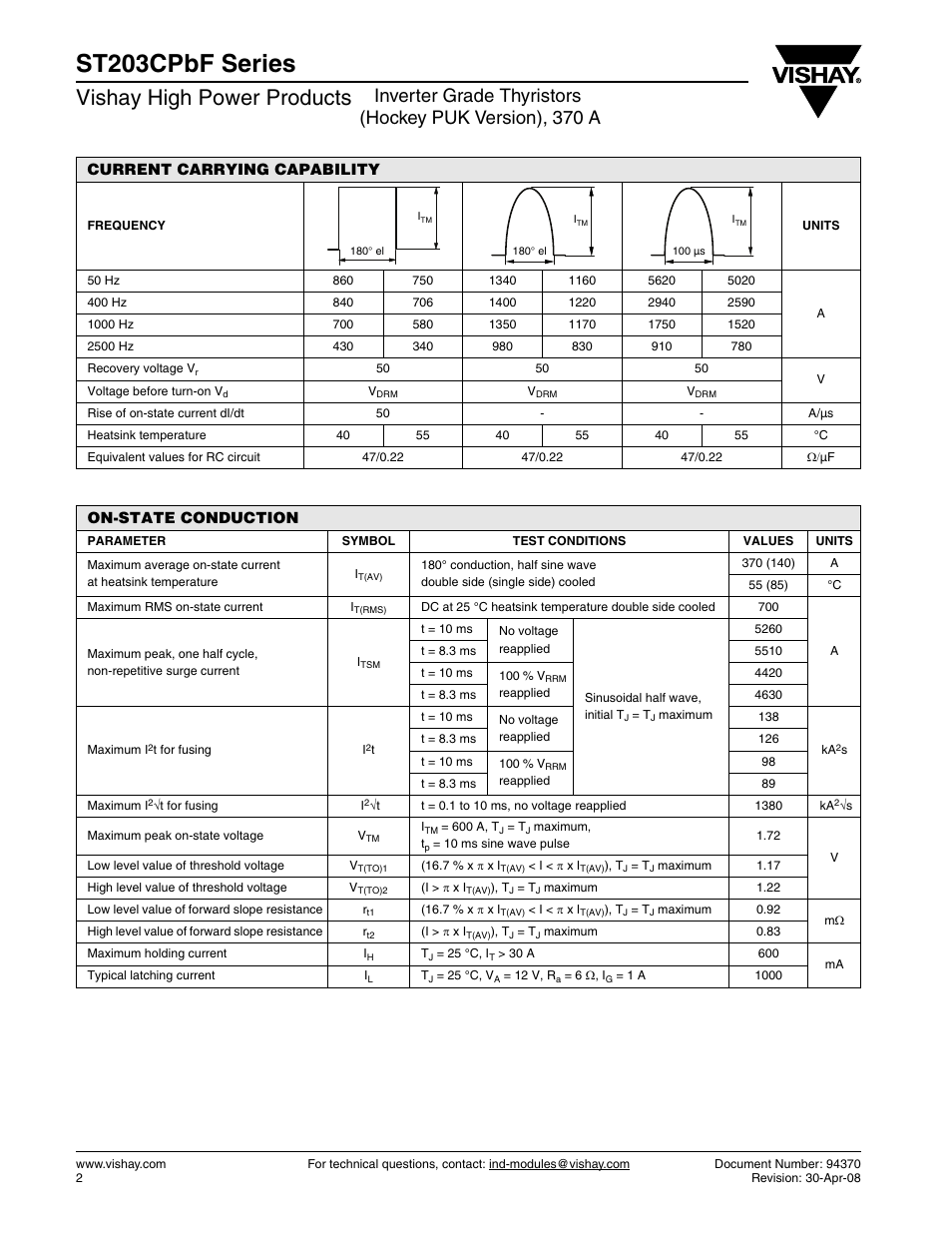 St203cpbf series, Vishay high power products, Current carrying capability | On-state conduction | C&H Technology ST203CPbF Series User Manual | Page 3 / 9