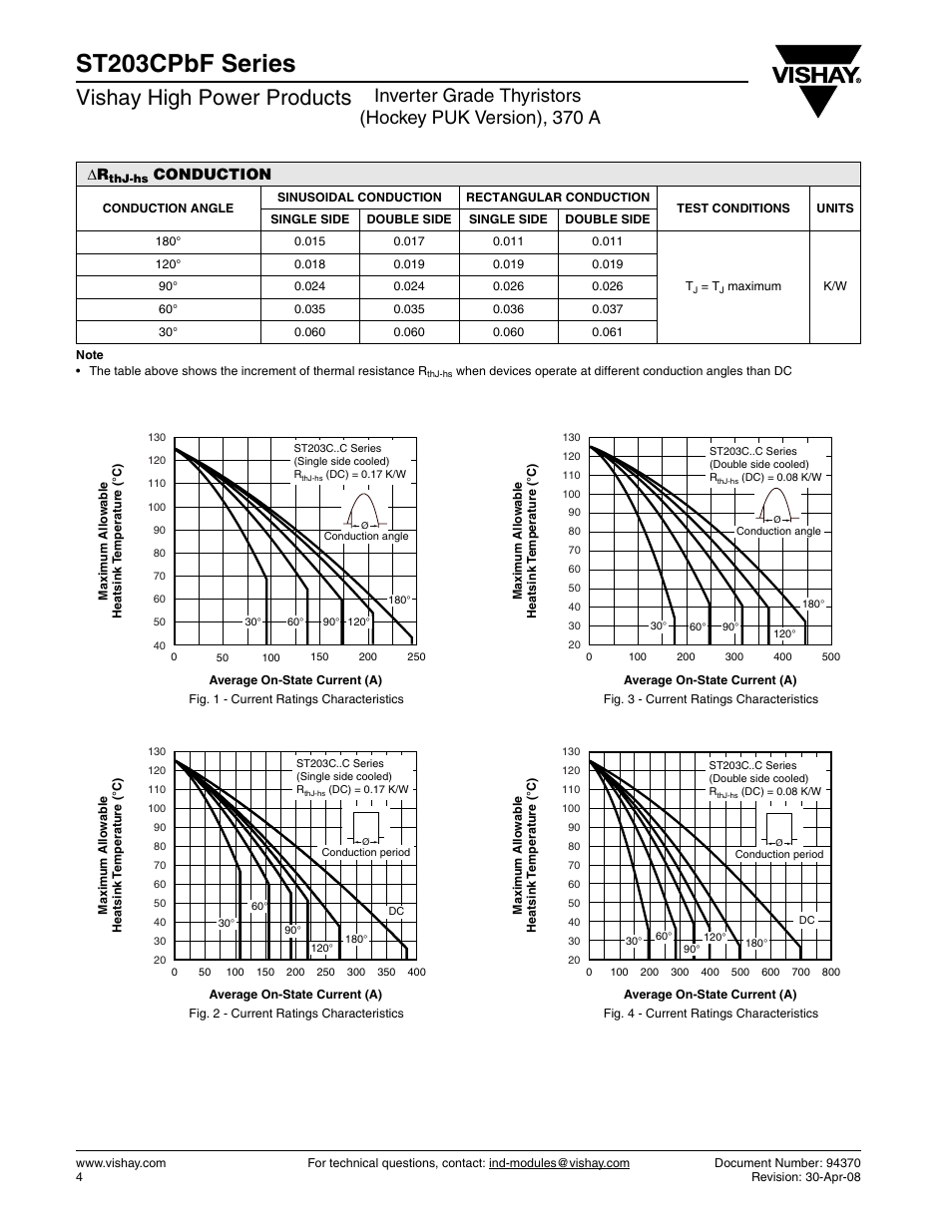 St203cpbf series, Vishay high power products, Conduction | C&H Technology ST203CPbF Series User Manual | Page 5 / 9