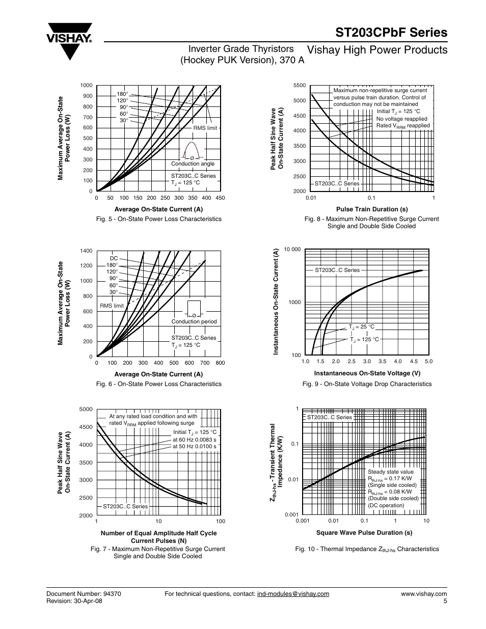 St203cpbf series, Vishay high power products | C&H Technology ST203CPbF Series User Manual | Page 6 / 9