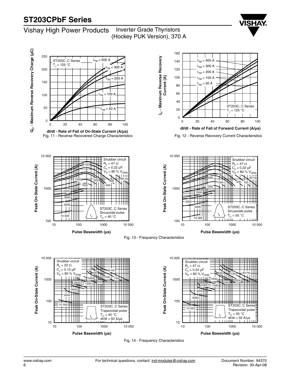 St203cpbf series, Vishay high power products | C&H Technology ST203CPbF Series User Manual | Page 7 / 9