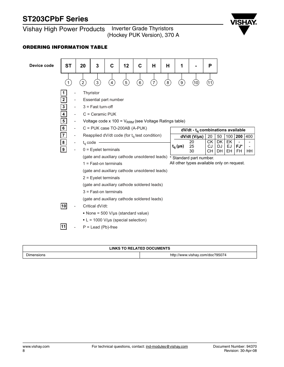 St203cpbf series, Vishay high power products | C&H Technology ST203CPbF Series User Manual | Page 9 / 9