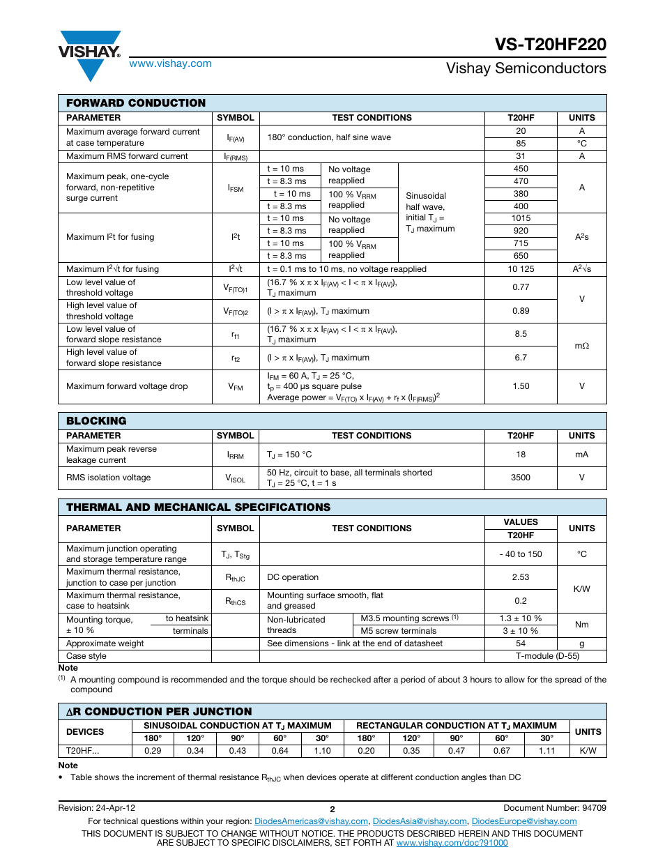 Vishay semiconductors, Forward conduction, Blocking | Thermal and mechanical specifications, R conduction per junction | C&H Technology VS-T20HF220 User Manual | Page 3 / 6