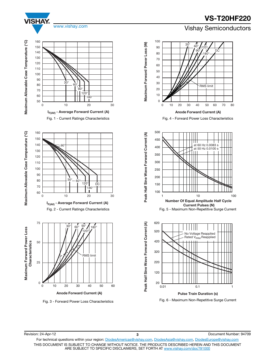 Vishay semiconductors | C&H Technology VS-T20HF220 User Manual | Page 4 / 6
