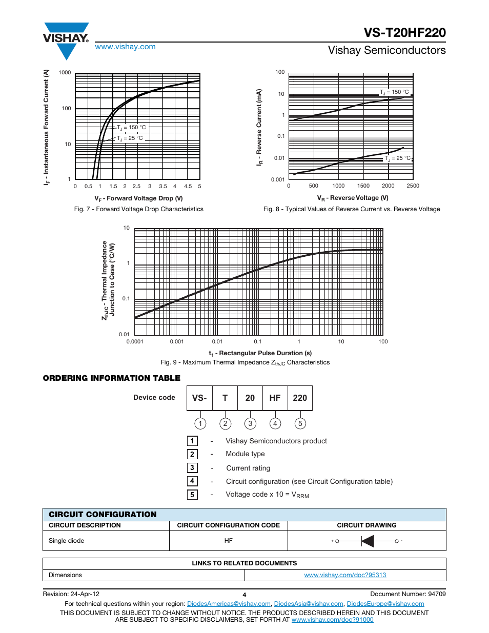 Vishay semiconductors | C&H Technology VS-T20HF220 User Manual | Page 5 / 6