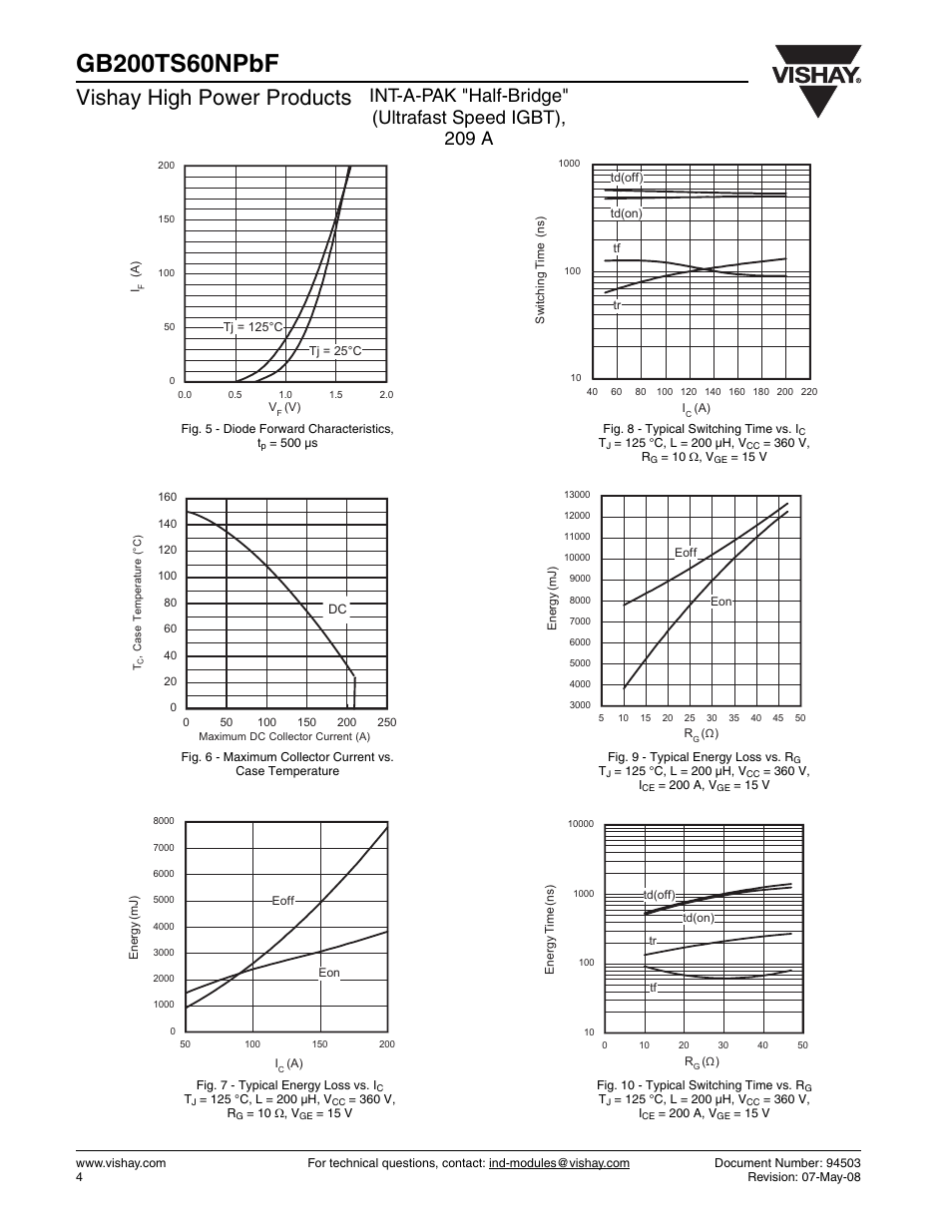 Vishay high power products | C&H Technology GB200TS60NPbF User Manual | Page 5 / 9