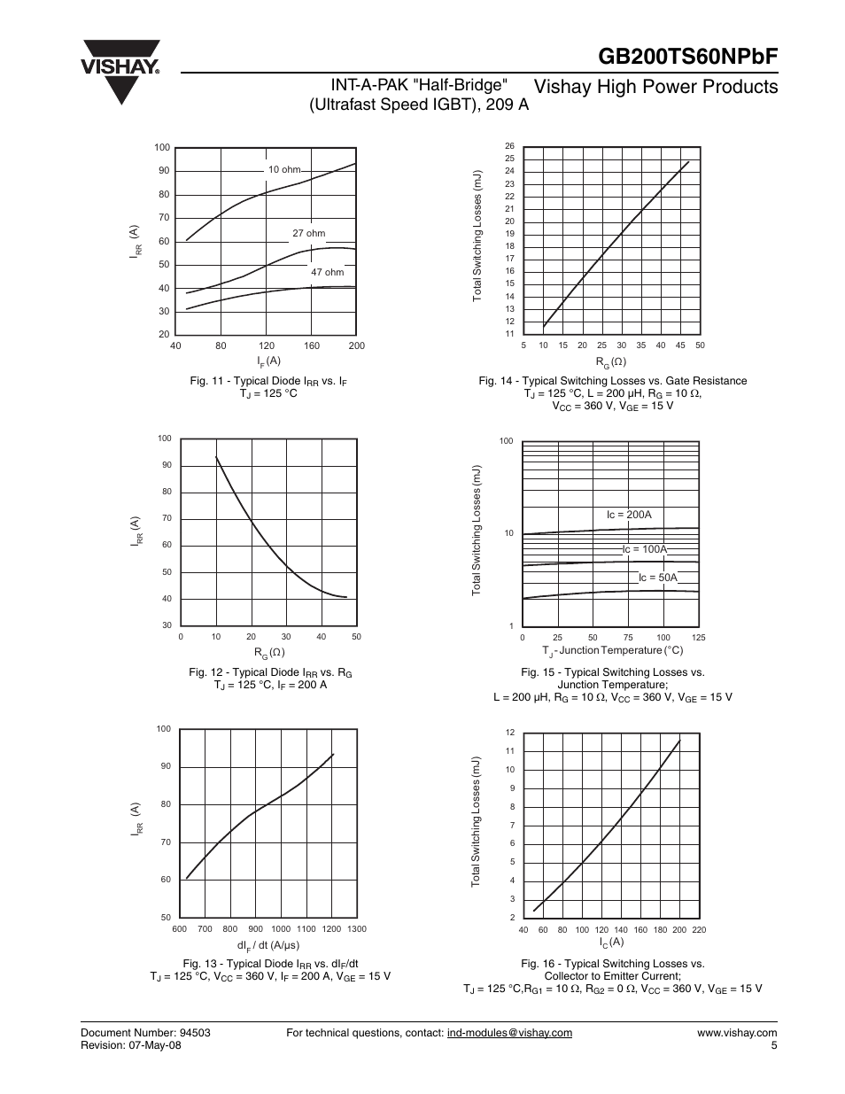 Vishay high power products | C&H Technology GB200TS60NPbF User Manual | Page 6 / 9