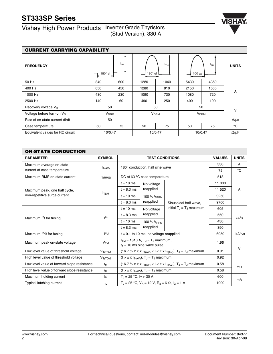 St333sp series, Vishay high power products, Inverter grade thyristors (stud version), 330 a | Current carrying capability, On-state conduction | C&H Technology ST333SP Series User Manual | Page 3 / 9
