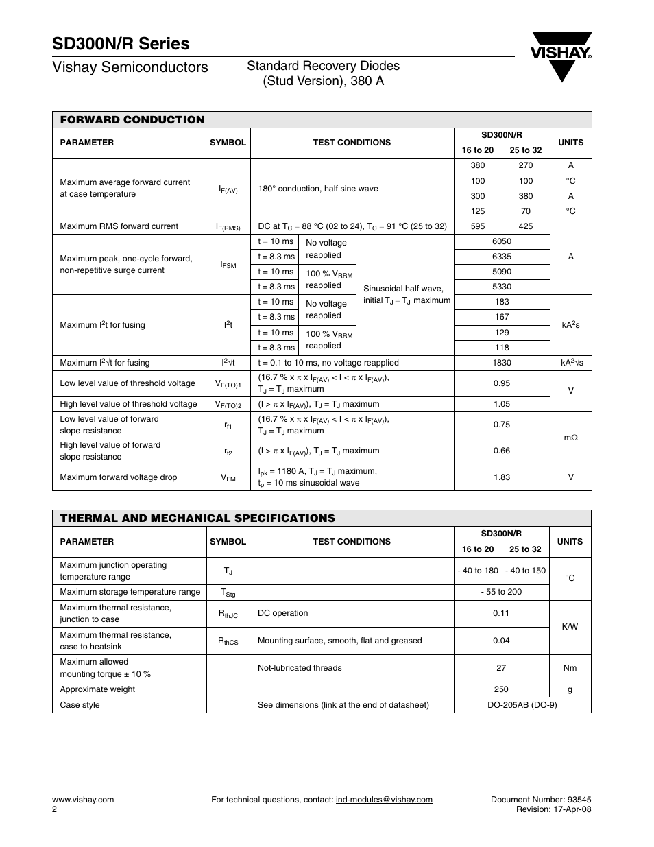 Sd300n/r series, Vishay semiconductors, Standard recovery diodes (stud version), 380 a | C&H Technology SD300N-R Series User Manual | Page 3 / 9