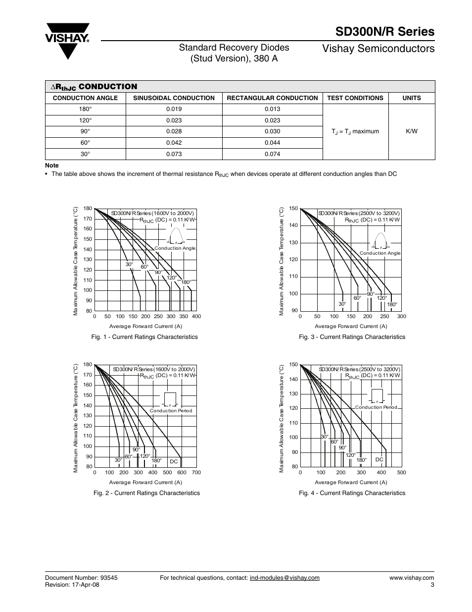 Sd300n/r series, Vishay semiconductors, Standard recovery diodes (stud version), 380 a | Conduction | C&H Technology SD300N-R Series User Manual | Page 4 / 9