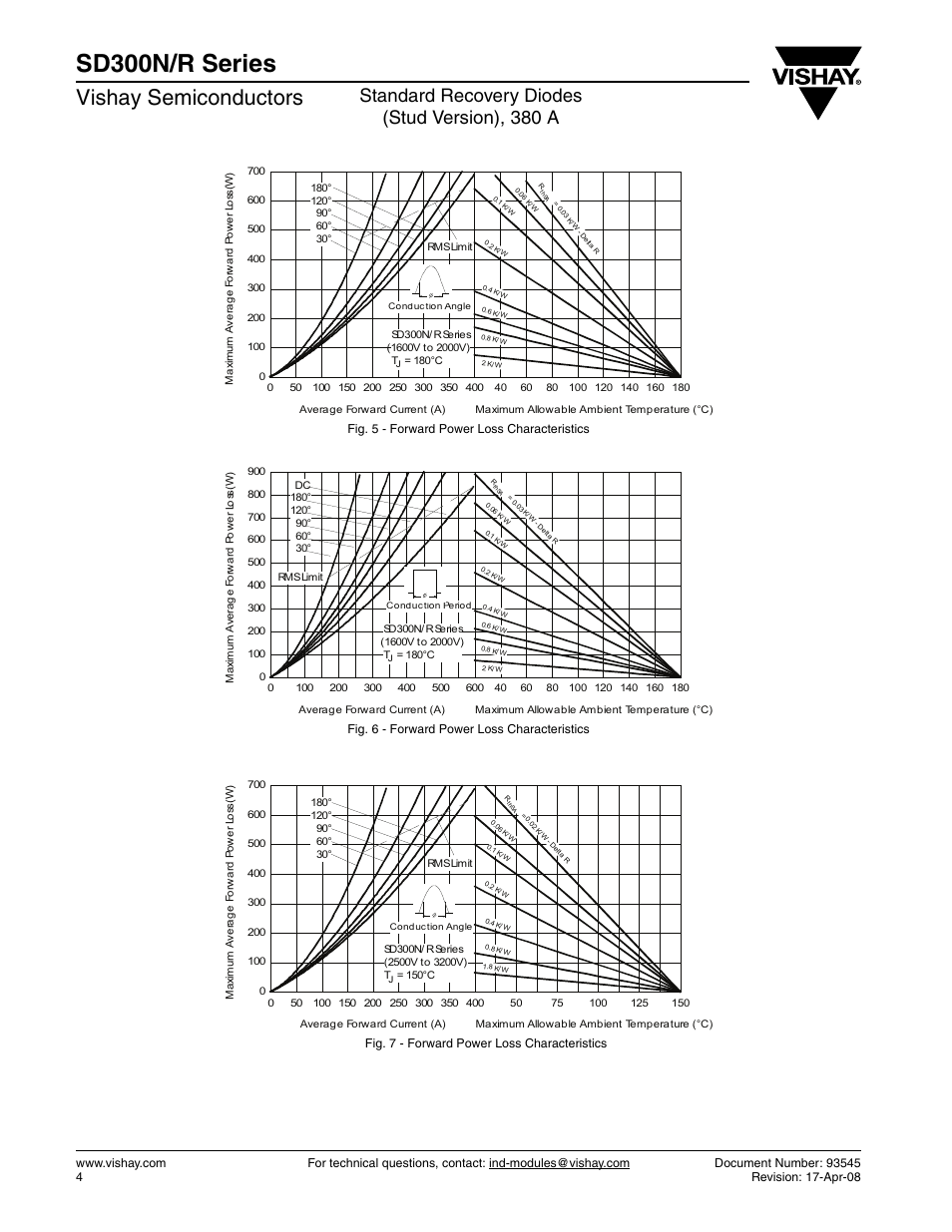 Sd300n/r series, Vishay semiconductors, Standard recovery diodes (stud version), 380 a | C&H Technology SD300N-R Series User Manual | Page 5 / 9