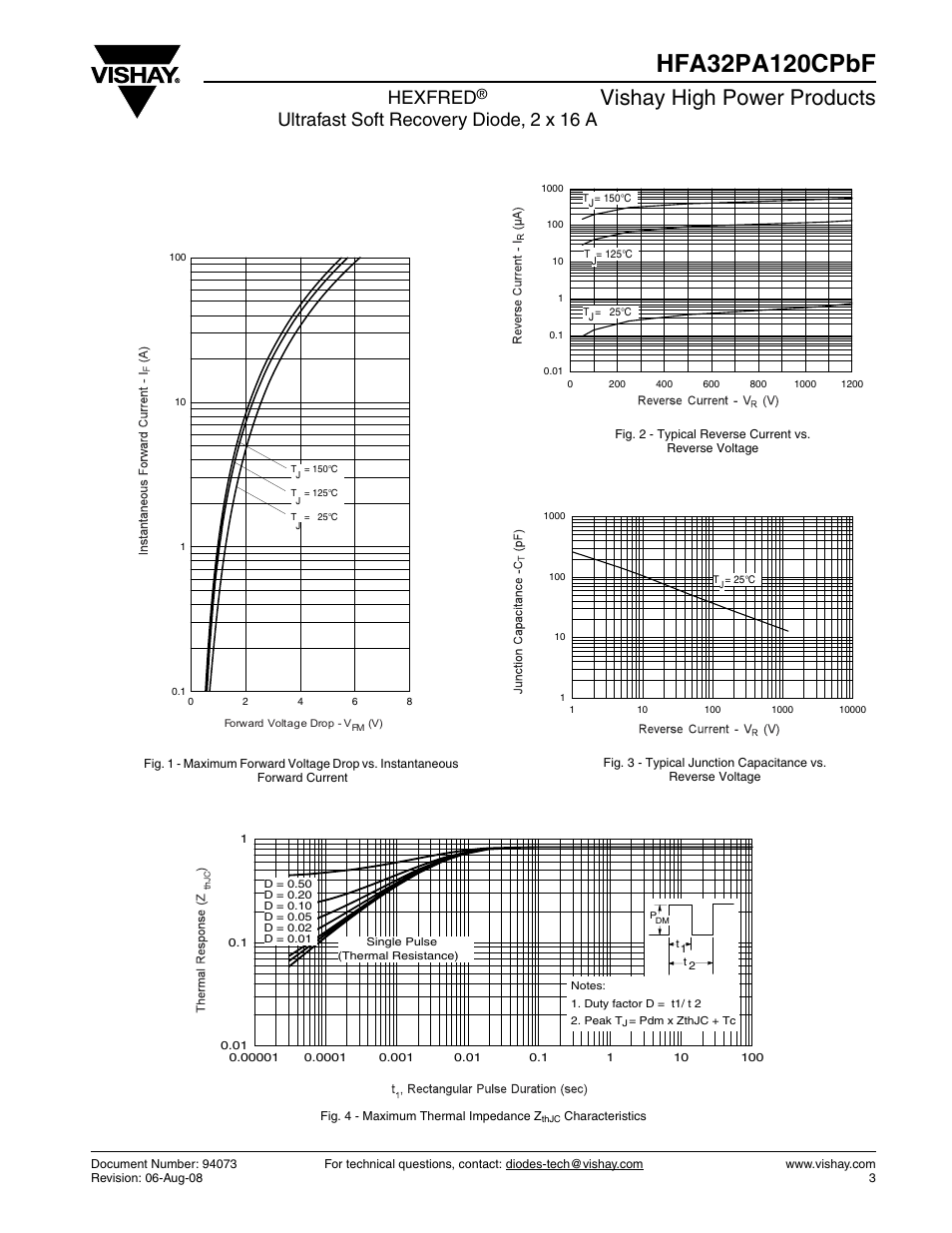 Vishay high power products, Hexfred, Ultrafast soft recovery diode, 2 x 16 a | C&H Technology HFA32PA120CPbF User Manual | Page 3 / 7