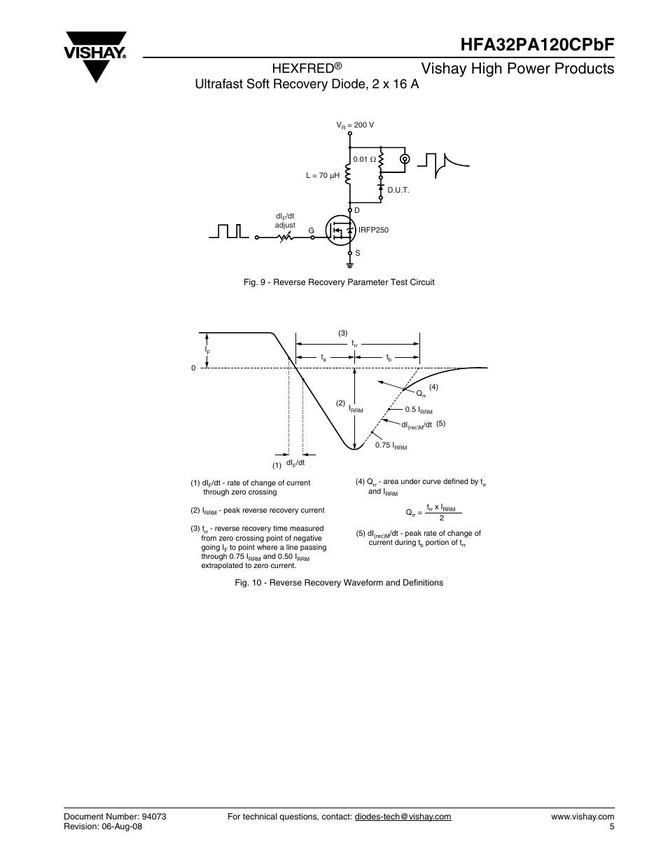 Vishay high power products, Hexfred, Ultrafast soft recovery diode, 2 x 16 a | C&H Technology HFA32PA120CPbF User Manual | Page 5 / 7