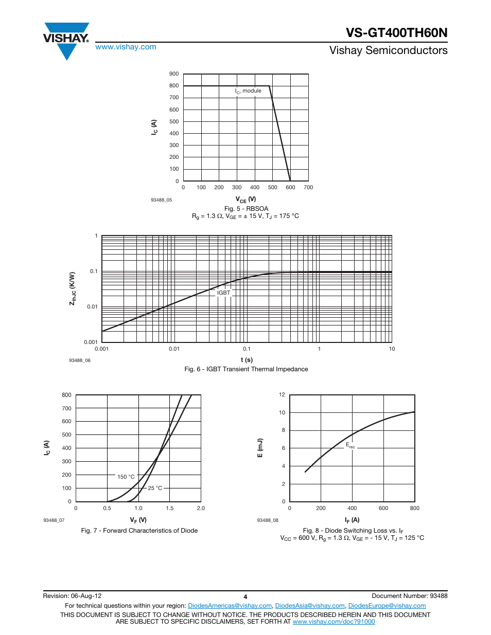 Vishay semiconductors | C&H Technology VS-GT400TH60N User Manual | Page 5 / 7