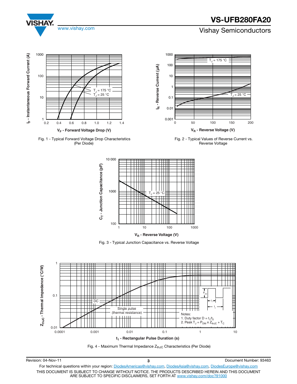 Vishay semiconductors | C&H Technology VS-UFB280FA20 User Manual | Page 4 / 9