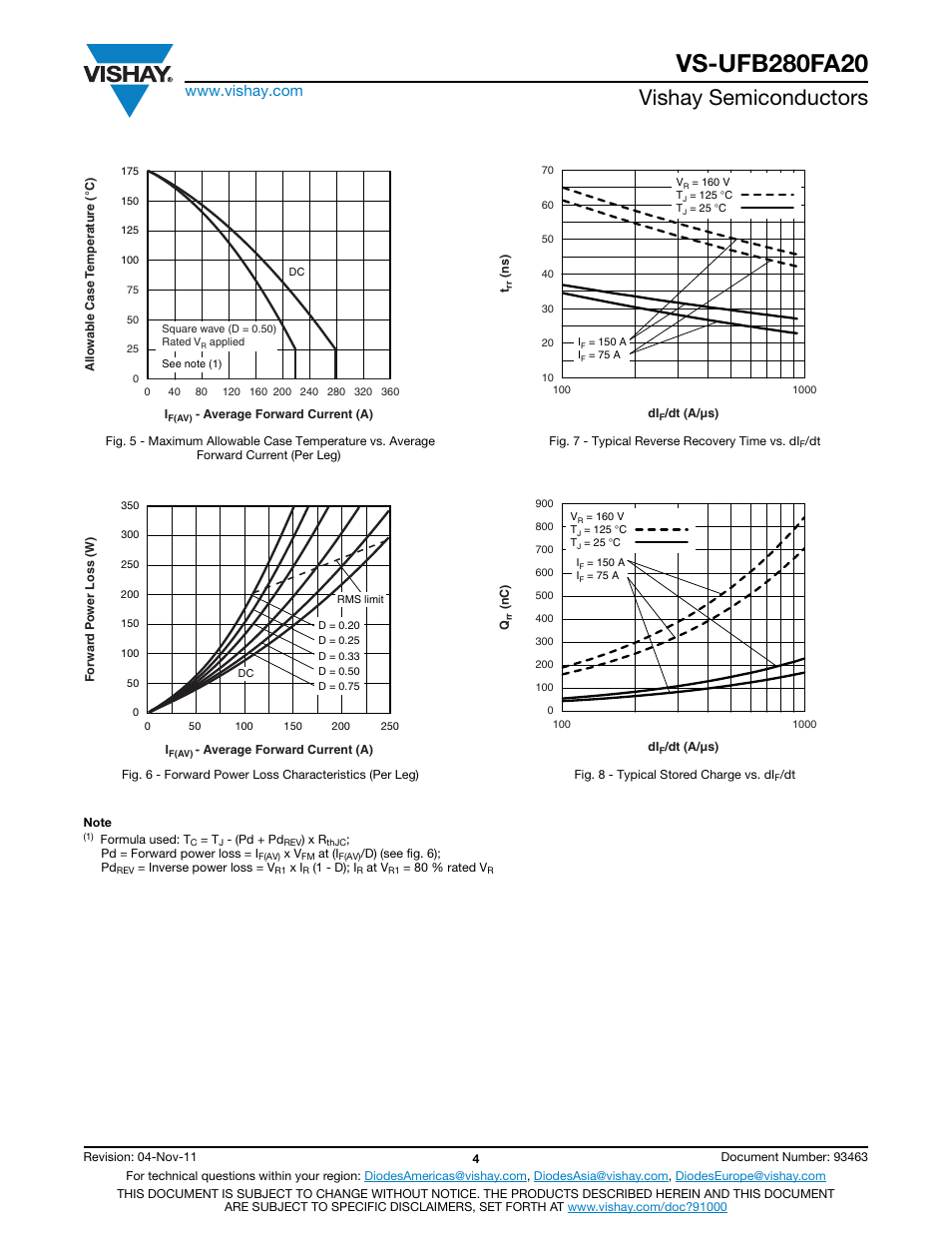 Vishay semiconductors | C&H Technology VS-UFB280FA20 User Manual | Page 5 / 9